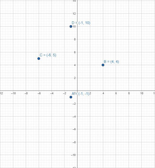 The image of the point ( − 1 , − 1 ) (−1,−1) under a translation is ( 4 , 4 ) (4,4). Find-example-1