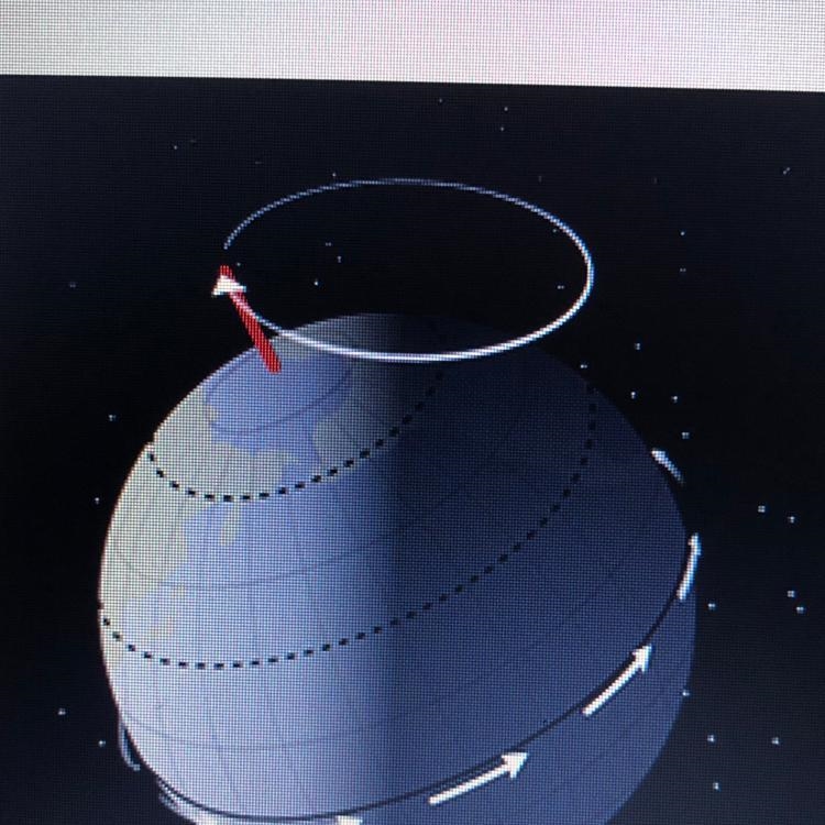 Which earthly phenomenon is represented by this image? ☝️ A) Axial precession B. Magnetic-example-1