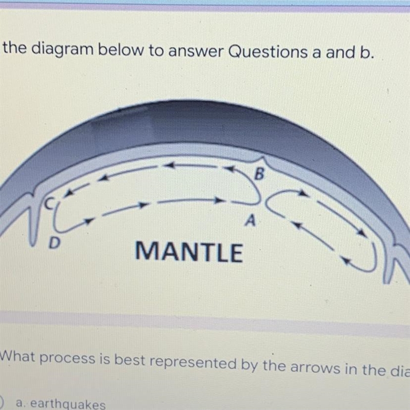 Which of the following best explains the motion represented by the arrows? a. Rock-example-1