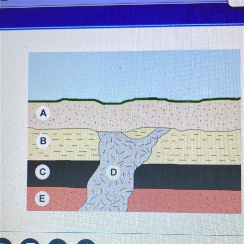 Order the layers from oldest to you youngest-example-1