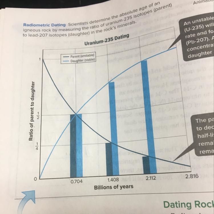 7. How old is a mineral that contains 25 percent U-235?-example-1