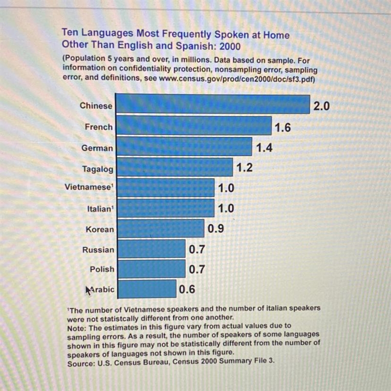 It can be inferred from the chart shown that A) German immigration rates are twice-example-1