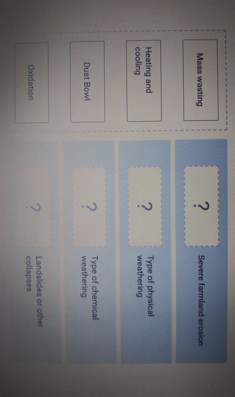 Match the term in column 1 to the characteristics in column 2. Column 1: a) Mass wasting-example-1