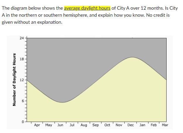 The diagram below shows the average daylight hours of City A over 12 months. Is City-example-1