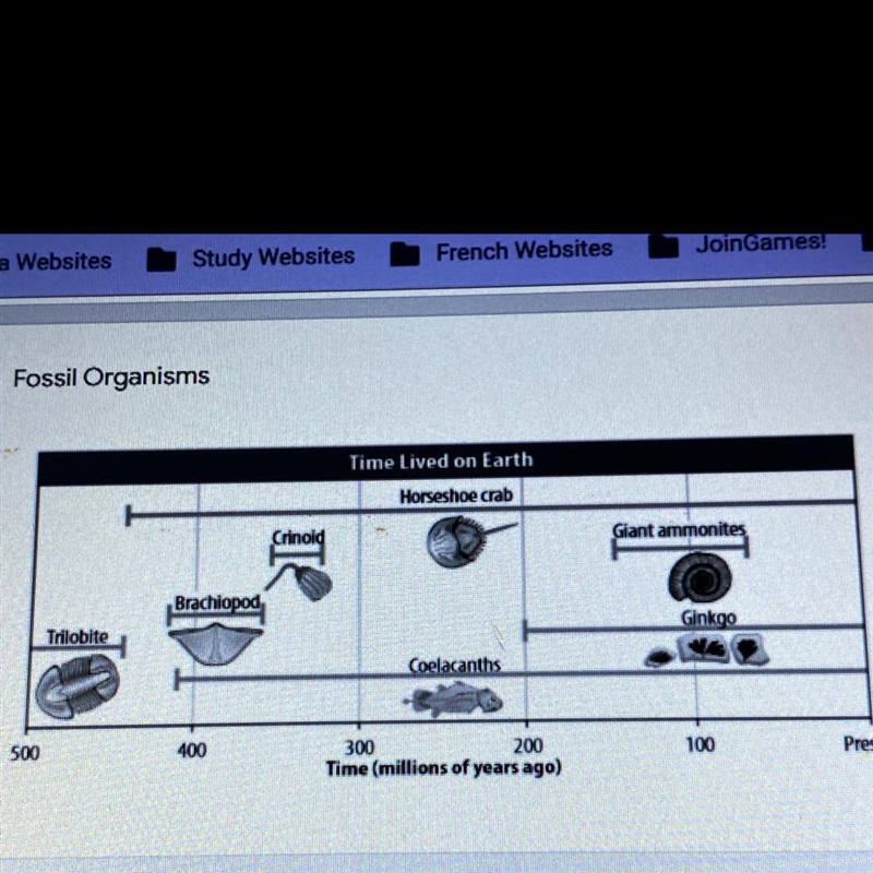 Which organism from the chart would be the best choice for an index fossil?-example-1