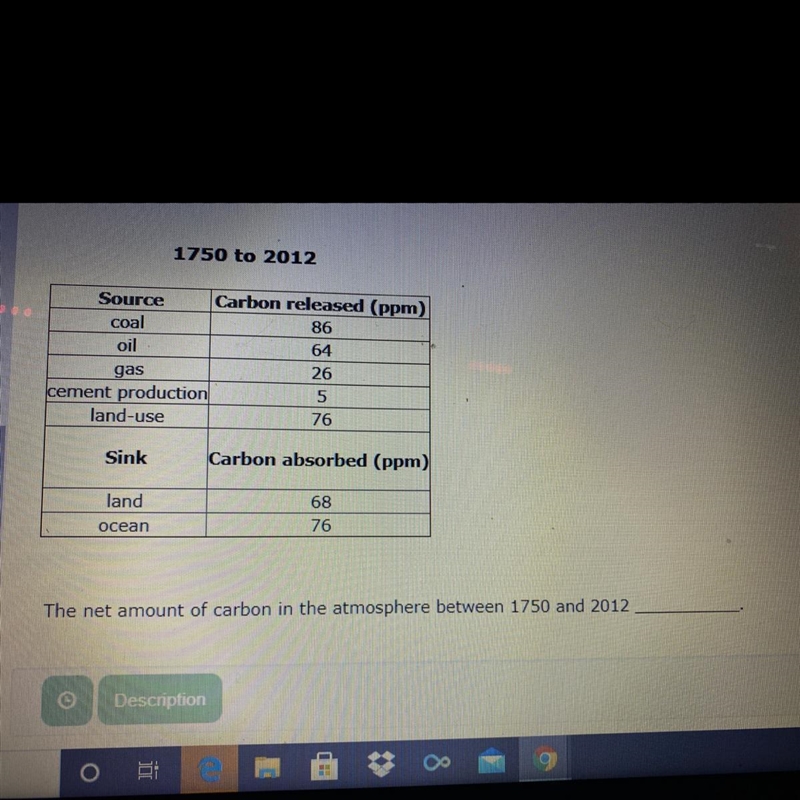 The net amount of carbon in the atmosphere between 1750 and 2012 A- stayed the same-example-1