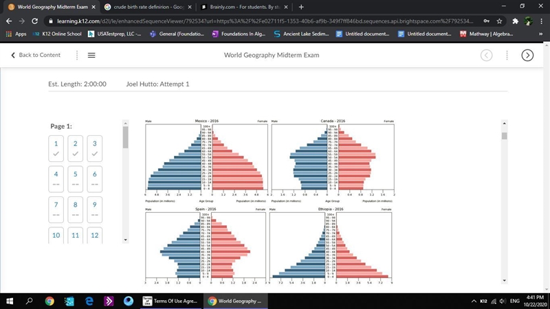 Which population pyramid has the lowest crude birth rate? Question 4 options: Spain-example-1