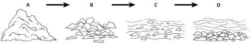 PLLLZ HELP 15 POINTS Which step in the diagram depicts erosion? A B C D What is the-example-1