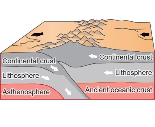 Which feature forms at this plate boundary? mountains rift valleys volcanoes island-example-1