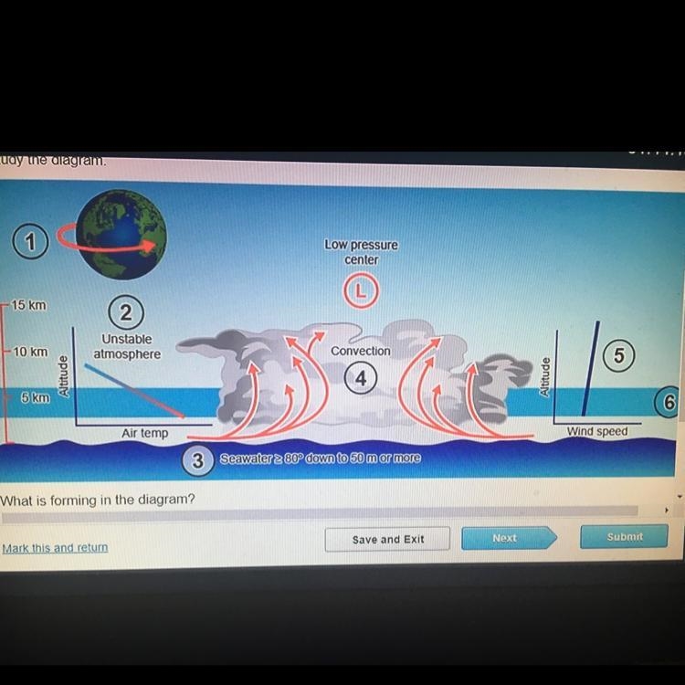 What is forming in the diagram a front a hurricane a thunder storm a tornado Plz help-example-1