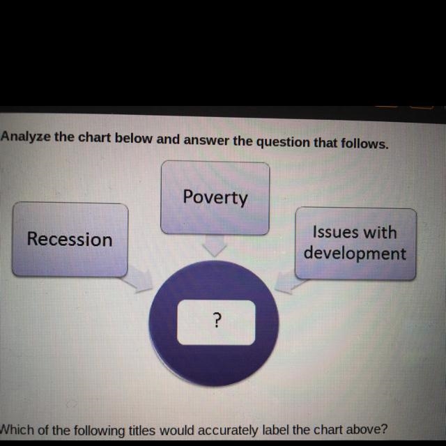 Which of the following titles would accurately label the chart above? A: Social Dilemmas-example-1