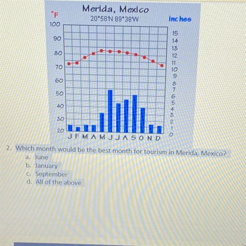 2. Which month would be the best month for tourism in Merida, Mexico? a. June b. January-example-1