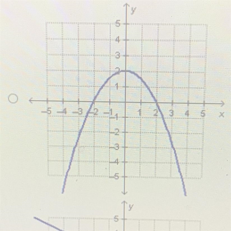 Which graph represents a linear function?-example-1