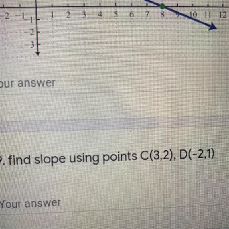 What is the slope for C(3,2),D(-2,1) ?-example-1