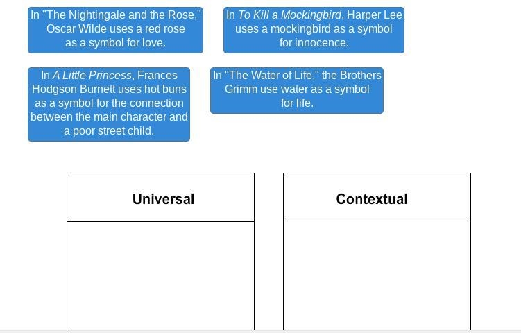 Determine whether the following symbols are universal or contextual.-example-1