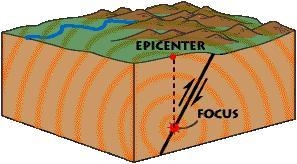 Which statement describes the location of an earthquake’s epicenter?-example-1