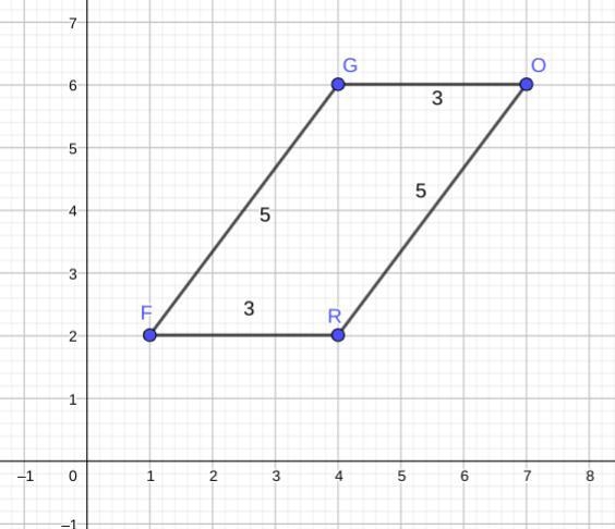 4. Find the perimeter of parallelogram FROG with coordinates F(1, 2) R(4,2), (7, 6), and-example-1