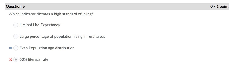 Which indicator dictates a high standard of living? Limited Life Expectancy Large-example-1