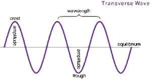 Although scientists cannot directly observe Earth’s mantle or core, they can learn-example-1