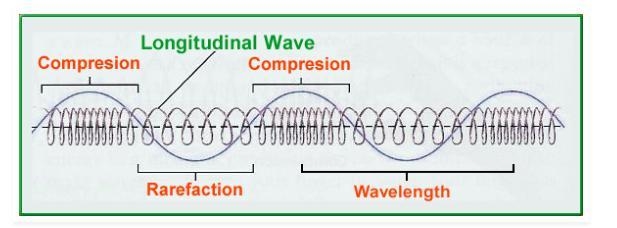 Although scientists cannot directly observe Earth’s mantle or core, they can learn-example-2