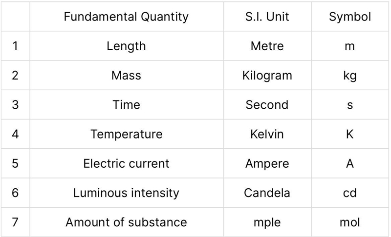 Write down the different system of unit​-example-1