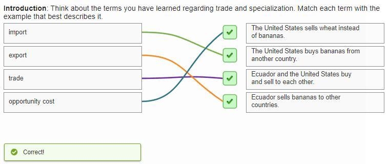 Introduction: Think about the terms you have learned regarding trade and specialization-example-1