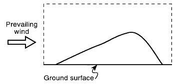 Base your answers to questions 11 and 12 on the cross section below. The cross section-example-1