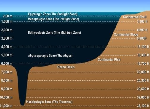 What are the layers of hydrosphere?-example-1