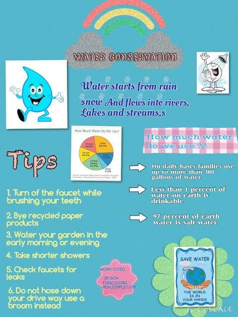 Pls tell online project ideas for a topic about saving water etc-example-1