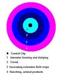 Label and explain each colored ring of von Thunen's agricultural land use model. Remember-example-1