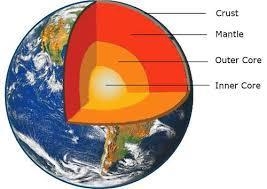 What’s under the earths crust-example-1