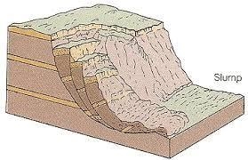 What type of mass movement is characterized by a crescent-shaped scarp in a rock mass-example-1