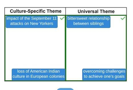 Determine which themes are universal and which themes relate to a specific culture-example-1