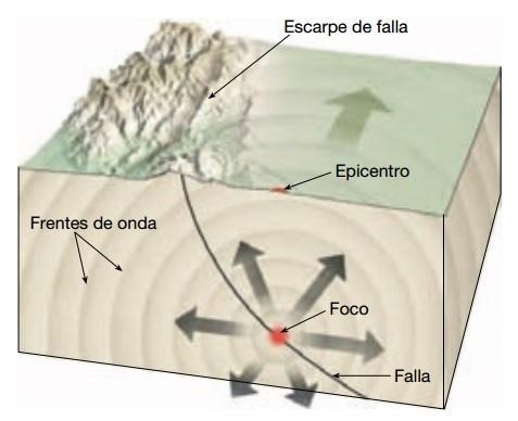 Where is the epicenter of the earthquake located?-example-1