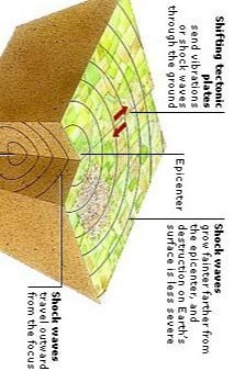 explain how and why an earthquake occurs in thorough detail. You should also be identifying-example-1