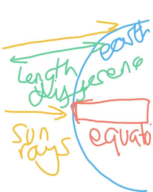 What influences the duration of the day and night as one moves from north to south-example-1