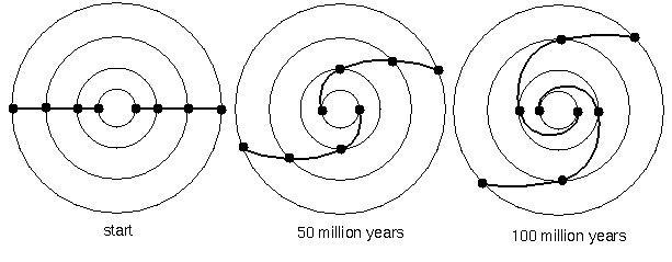 Your sun orbits in a circular orbit around the center of the milky way galaxy. The-example-1