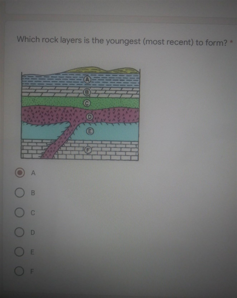 Which rock layer is the youngest to form?​-example-1