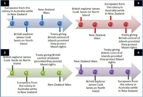 Analyze the timelines below and answer the question that follows. 4 undated timelines-example-1