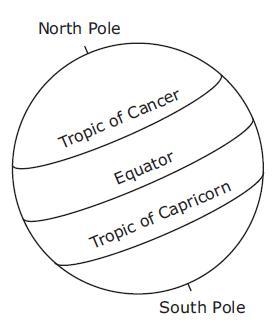 Which of these Locations on earth express the least change in the number of daylight-example-1