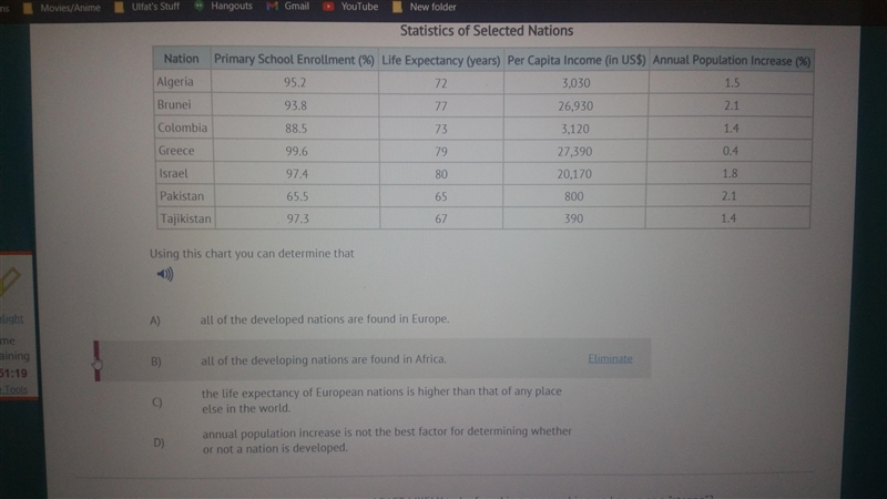 Using the chart you can determine that-example-1