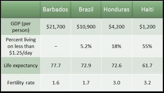 HURRY PLEASE ;3 Carefully study the chart above. In which of the following countries-example-1