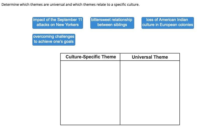 Determine which themes are universal and which themes relate to a specific culture-example-1