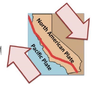 At the type of plate boundary shown in the image above, two plates are sliding past-example-1