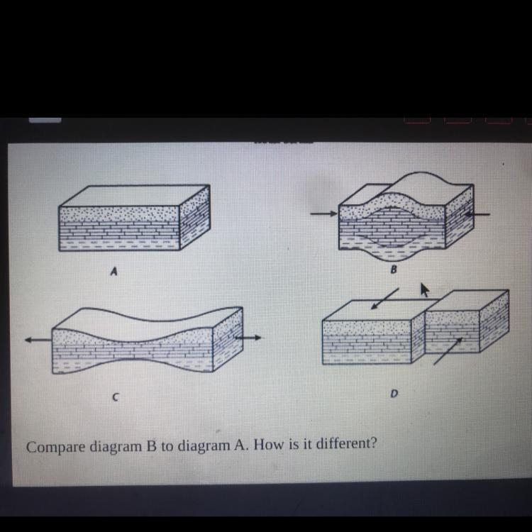 Compare diagram B to diagram A . How is it different-example-1