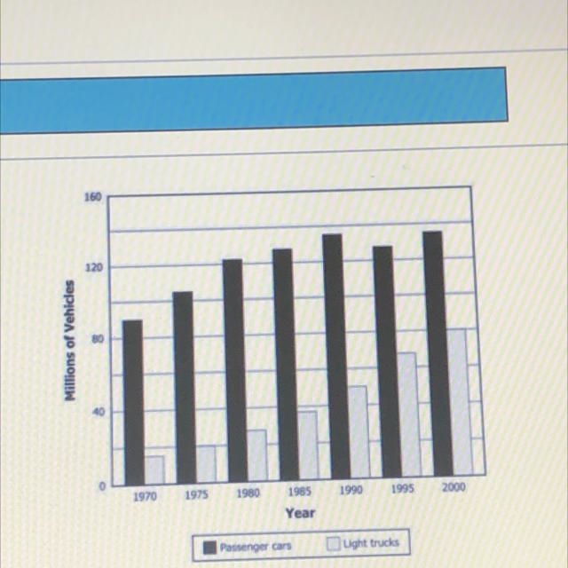 This graph supports the conclusion that the United States is reliant on the growth-example-1