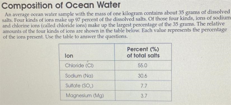 Plzz help - Suppose the ice cap at the north pole melted. How might this change the-example-1