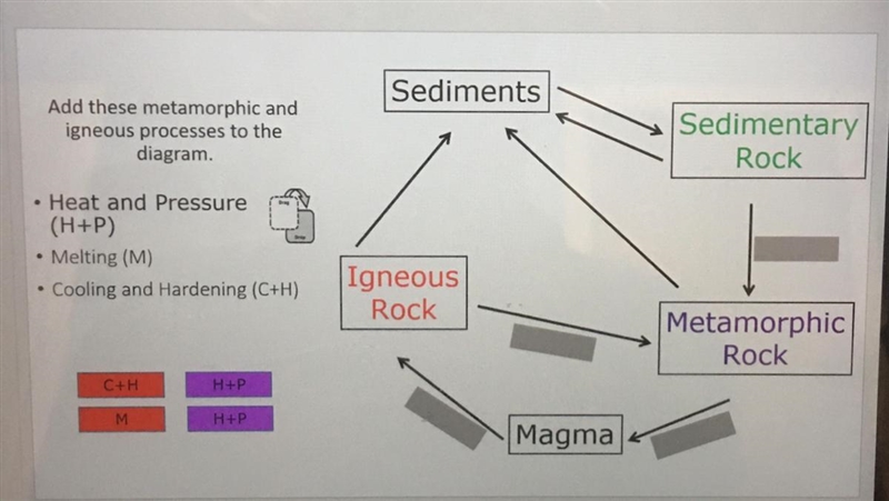 Need to rotate a box, click on the box and use the rotate tool to spin it. term process-example-1