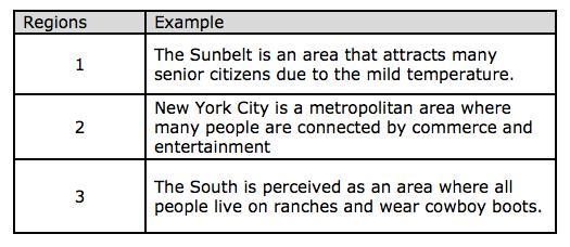 Which type of region correctly complete this table table 1 1-formal 2-perceptual 3-functional-example-1