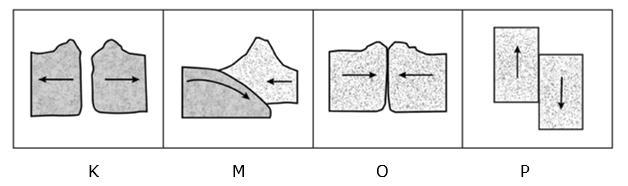 Which table represents a land feature or geologic process that occurs at each type-example-1